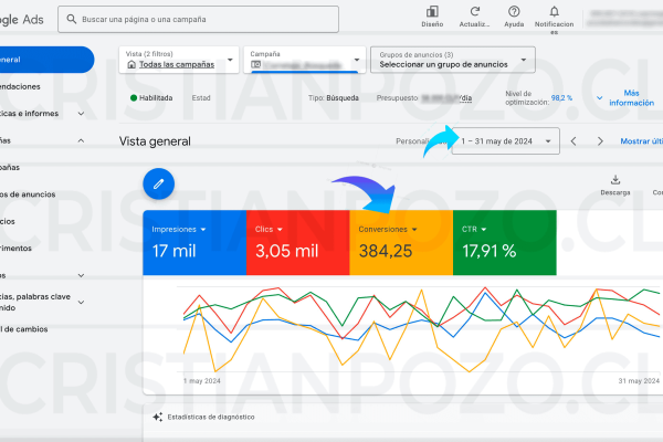 +270 Conversiones en Google Ads experto-en-marketing-digital.png