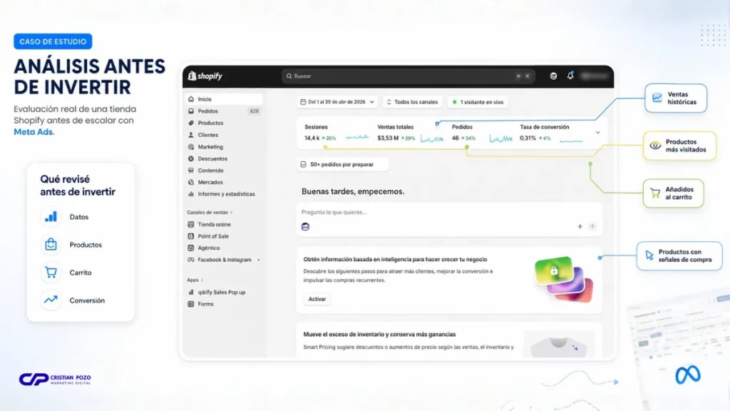 Análisis de ventas y productos de un ecommerce en Shopify