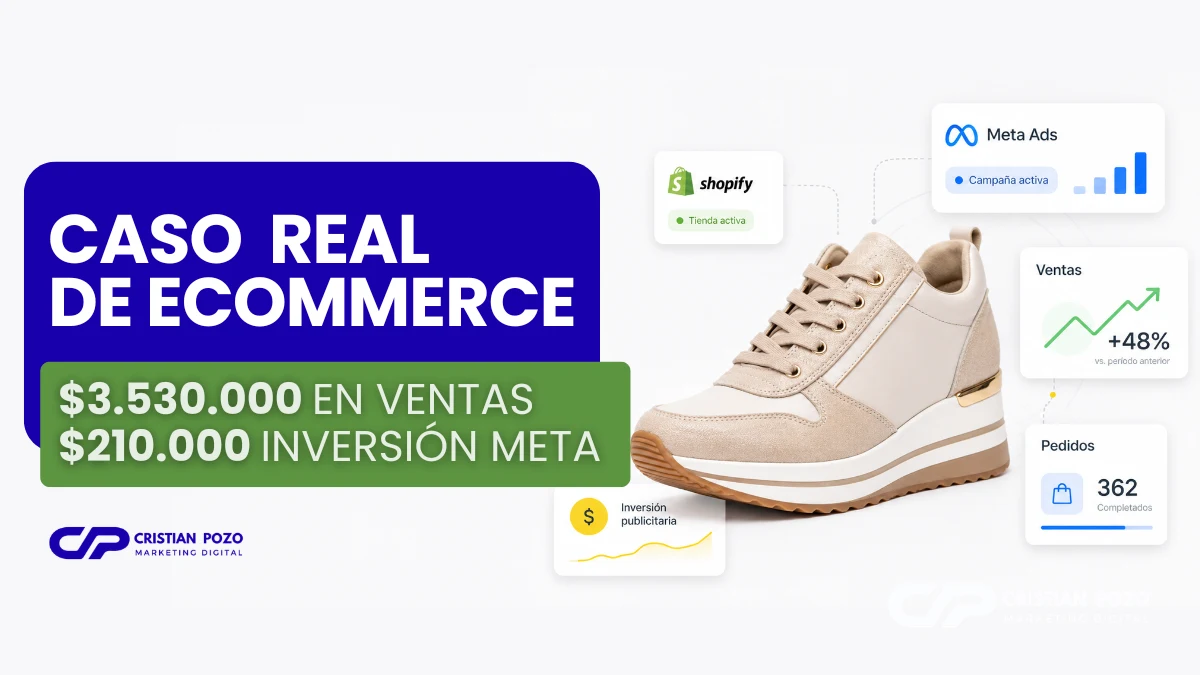 caso-meta-ads-ecommerce-shopify