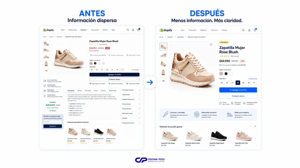 Optimización de una página de producto en Shopify