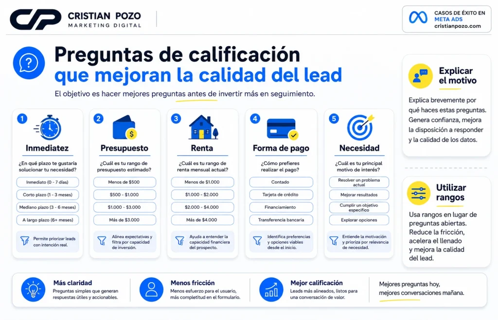 Preguntas para calificar leads en formularios de Meta Ads