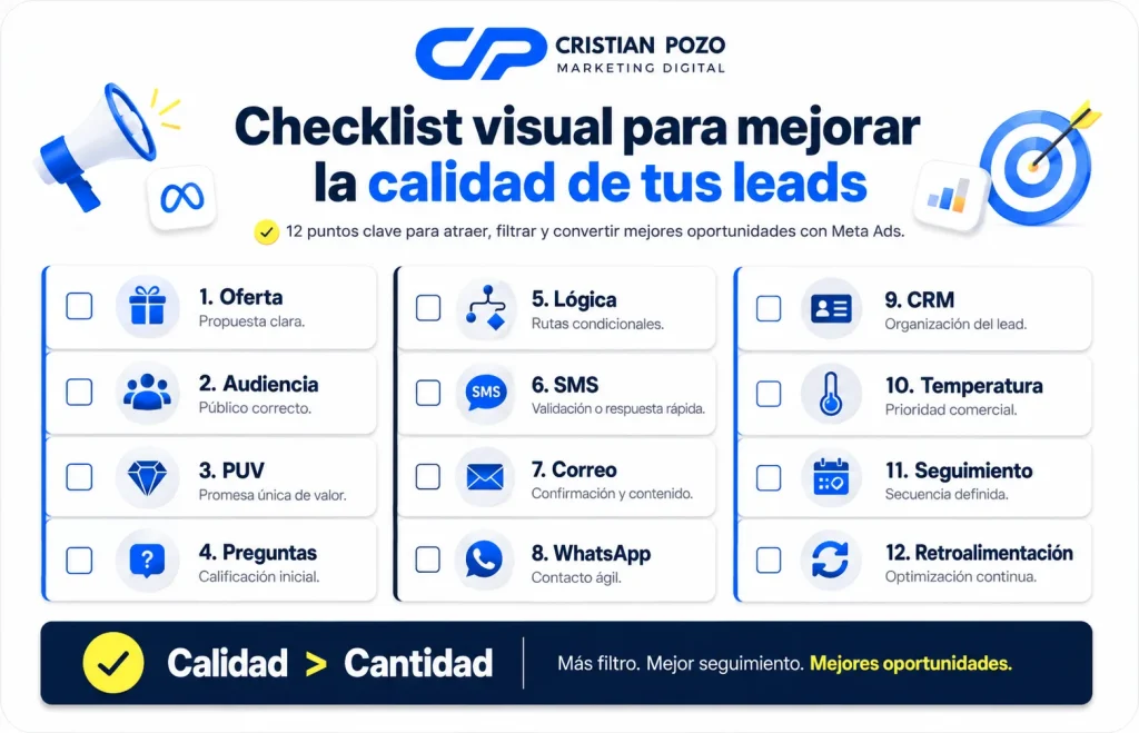 Checklist para crear formularios instantáneos de Meta Ads